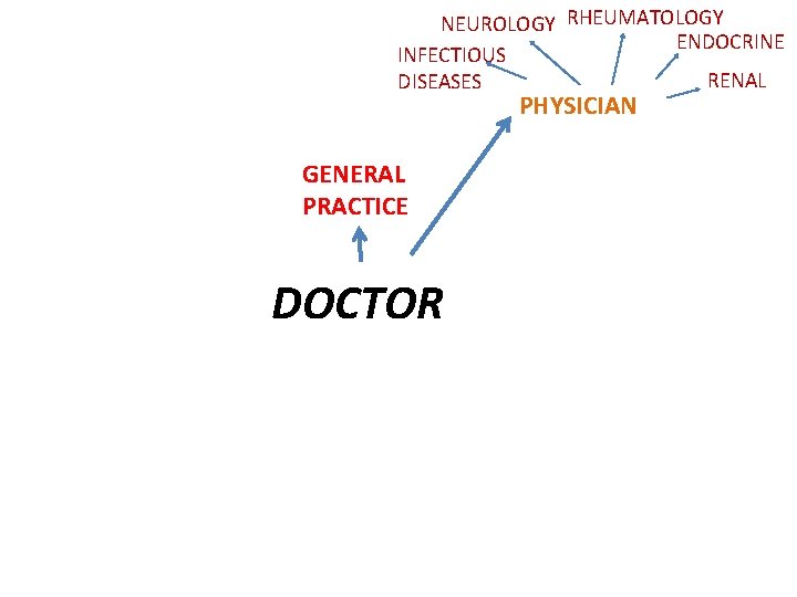 NEUROLOGY RHEUMATOLOGY ENDOCRINE INFECTIOUS RENAL DISEASES PHYSICIAN GENERAL PRACTICE DOCTOR 