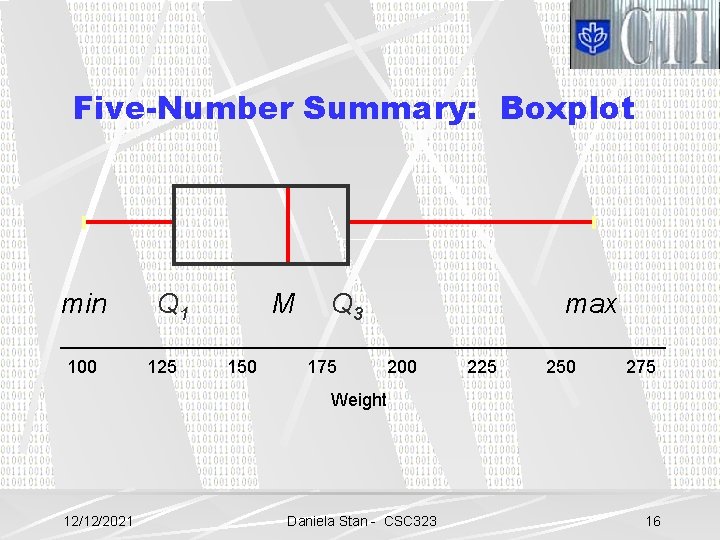 Five-Number Summary: Boxplot min 100 Q 1 125 M 150 Q 3 175 max