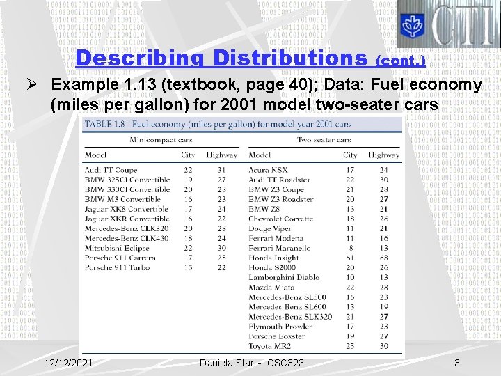 Describing Distributions (cont. ) Ø Example 1. 13 (textbook, page 40); Data: Fuel economy