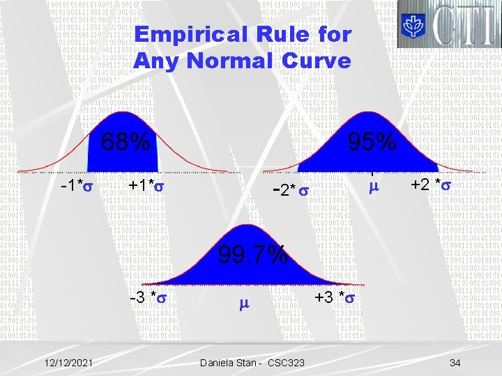 Empirical Rule for Any Normal Curve 68% -1* 95% -2* +1* +2 * 99.