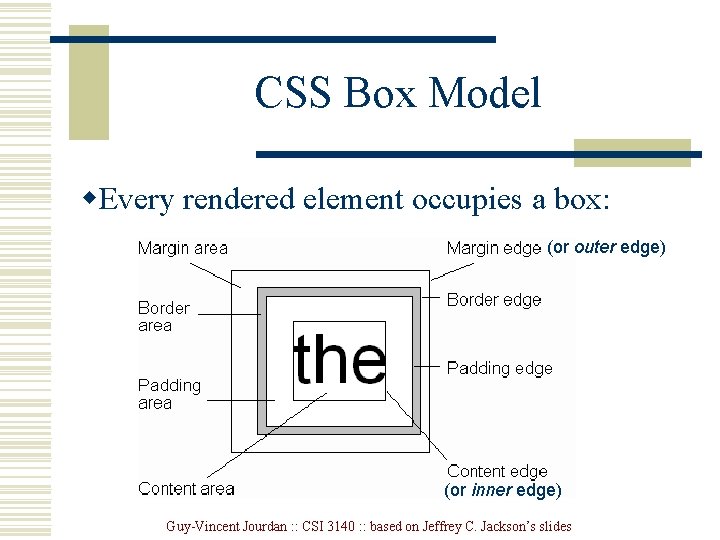 CSS Box Model w. Every rendered element occupies a box: (or outer edge) (or