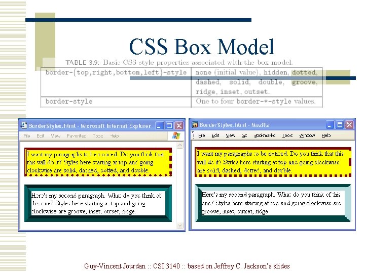 CSS Box Model Guy-Vincent Jourdan : : CSI 3140 : : based on Jeffrey