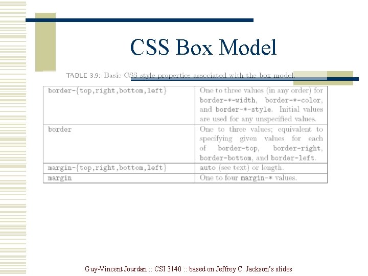 CSS Box Model Guy-Vincent Jourdan : : CSI 3140 : : based on Jeffrey