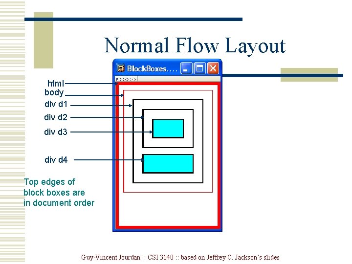 Normal Flow Layout html body div d 1 div d 2 div d 3