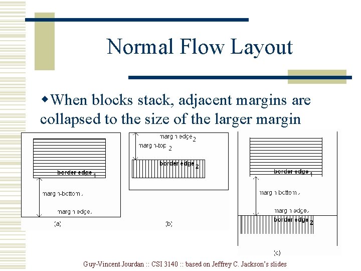 Normal Flow Layout w. When blocks stack, adjacent margins are collapsed to the size
