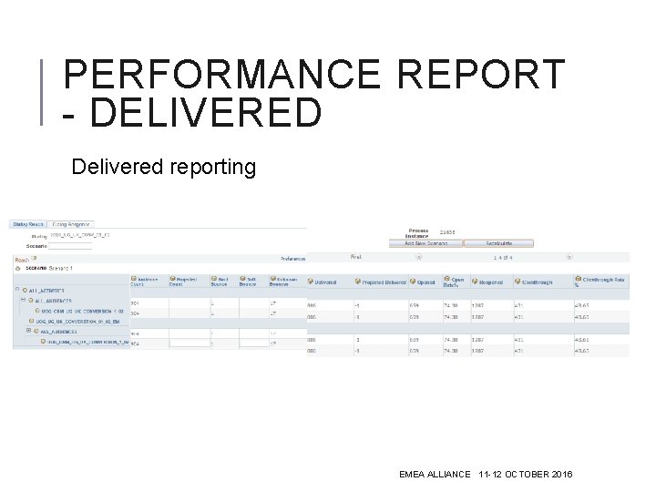 PERFORMANCE REPORT - DELIVERED Delivered reporting EMEA ALLIANCE 11 -12 OCTOBER 2016 