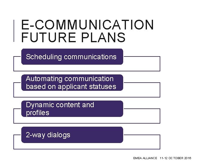 E-COMMUNICATION FUTURE PLANS Scheduling communications Automating communication based on applicant statuses Dynamic content and