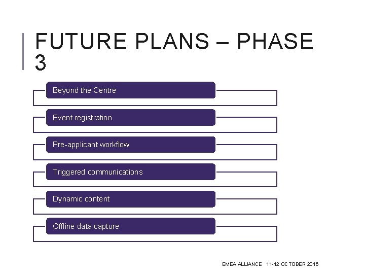 FUTURE PLANS – PHASE 3 Beyond the Centre Event registration Pre-applicant workflow Triggered communications