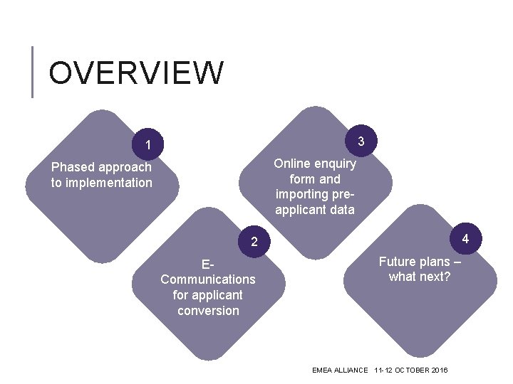 OVERVIEW 3 1 Online enquiry form and importing preapplicant data Phased approach to implementation