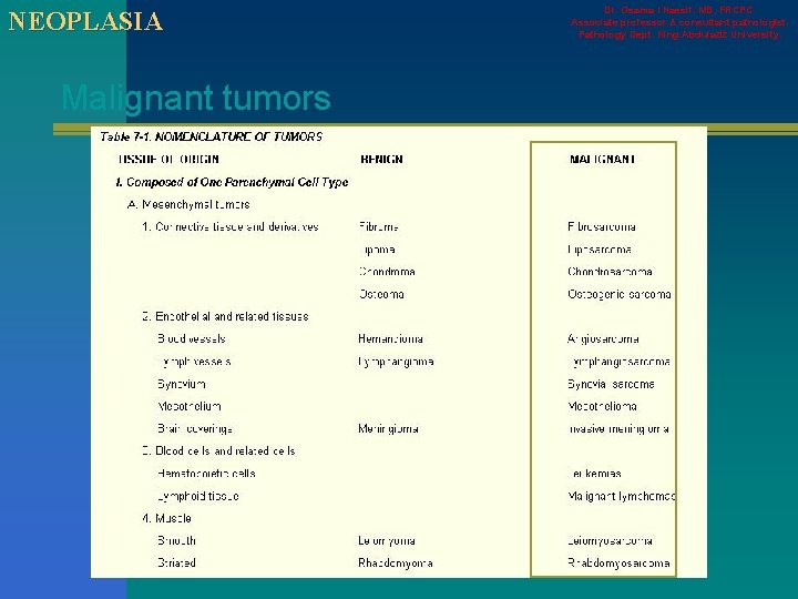 NEOPLASIA Malignant tumors Dr. Osama I Nassif. MD, FRCPC. Associate professor & consultant pathologist.