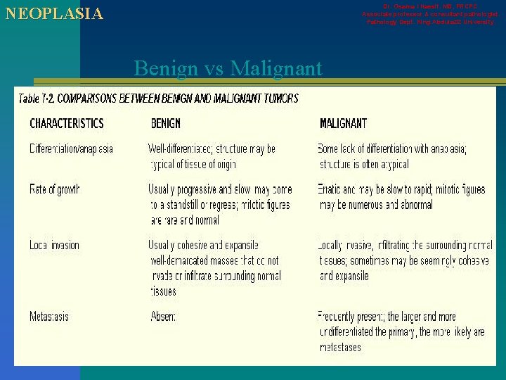 Dr. Osama I Nassif. MD, FRCPC. Associate professor & consultant pathologist. Pathology Dept. King