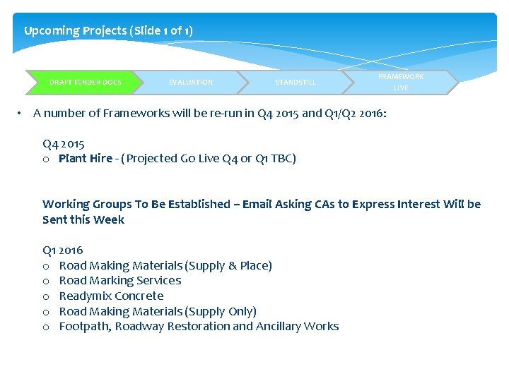 Upcoming Projects (Slide 1 of 1) DRAFT TENDER DOCS EVALUATION STANDSTILL FRAMEWORK LIVE •