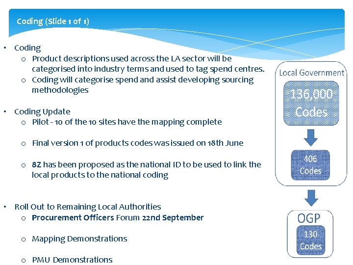 Coding (Slide 1 of 1) • Coding o Product descriptions used across the LA
