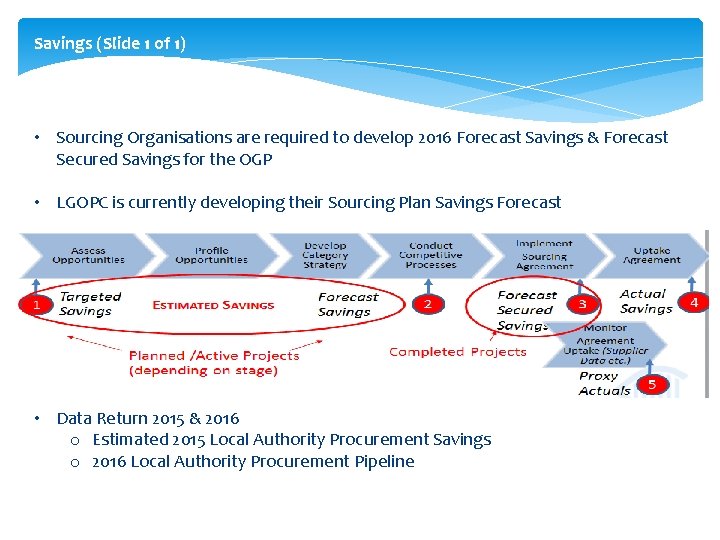 Savings (Slide 1 of 1) • Sourcing Organisations are required to develop 2016 Forecast