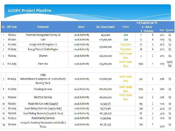 LGOPC Project Pipeline 