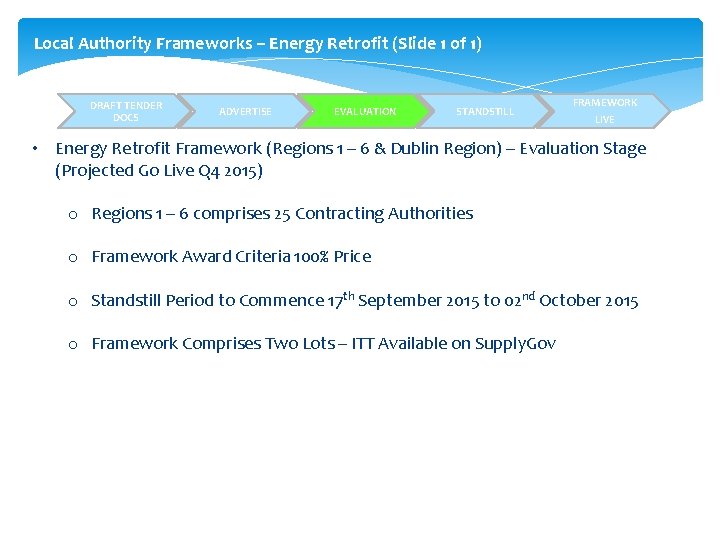 Local Authority Frameworks – Energy Retrofit (Slide 1 of 1) DRAFT TENDER DOCS ADVERTISE
