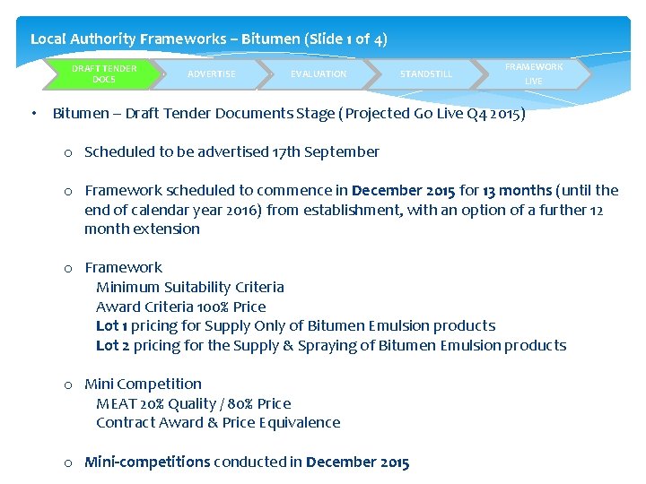 Local Authority Frameworks – Bitumen (Slide 1 of 4) DRAFT TENDER DOCS ADVERTISE EVALUATION