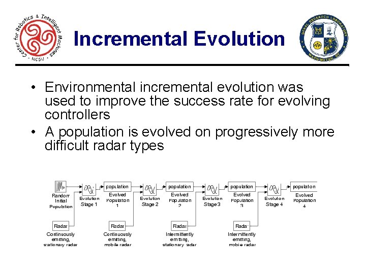 Incremental Evolution • Environmental incremental evolution was used to improve the success rate for
