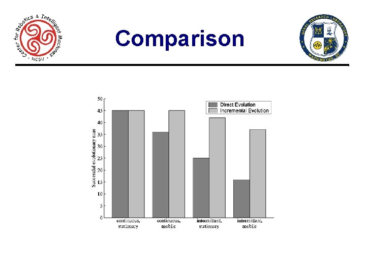 Comparison 22 