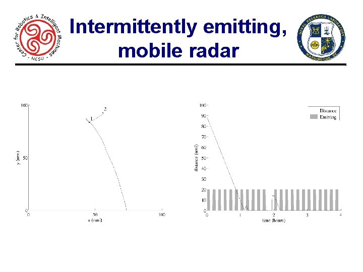 Intermittently emitting, mobile radar 23 