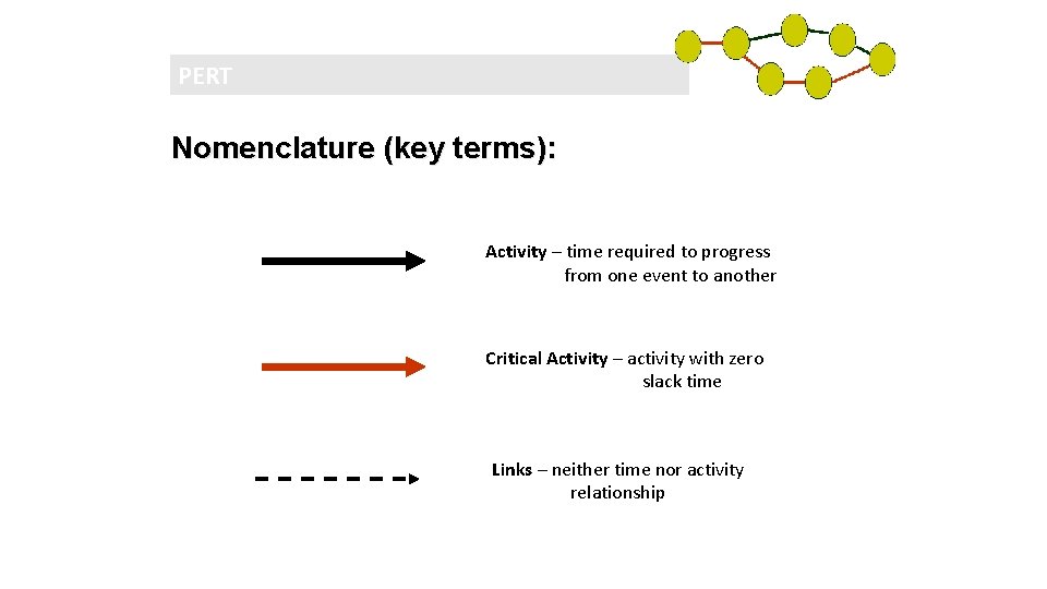 PERT Nomenclature (key terms): Activity – time required to progress from one event to