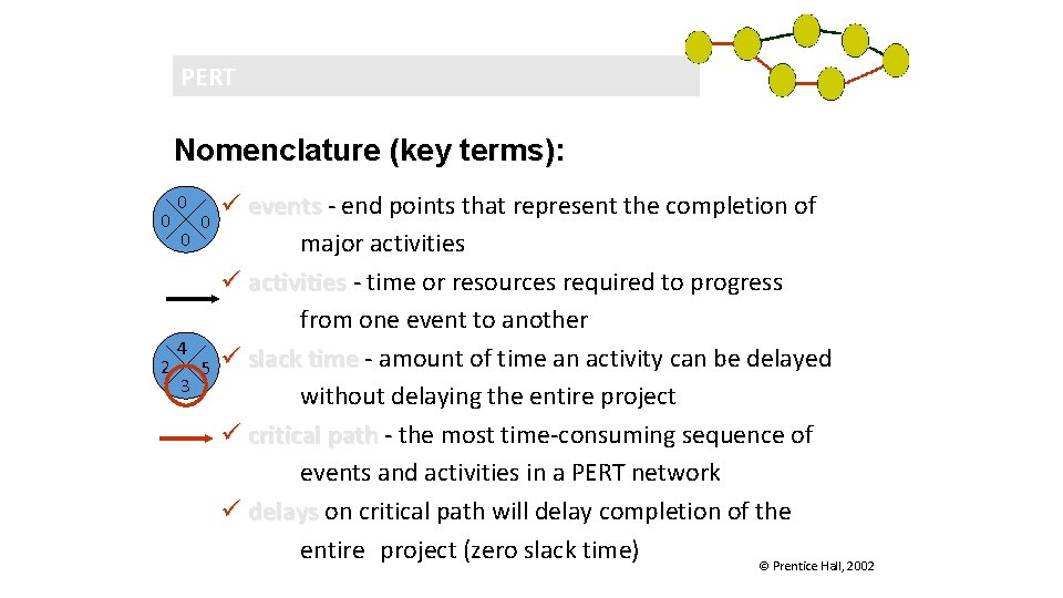PERT Nomenclature (key terms): 0 2 0 0 4 3 0 5 ü events