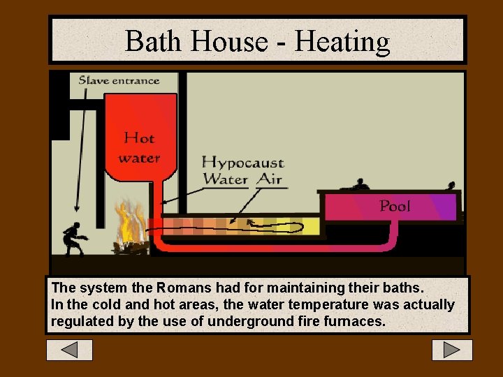 Bath House - Heating The system the Romans had for maintaining their baths. In