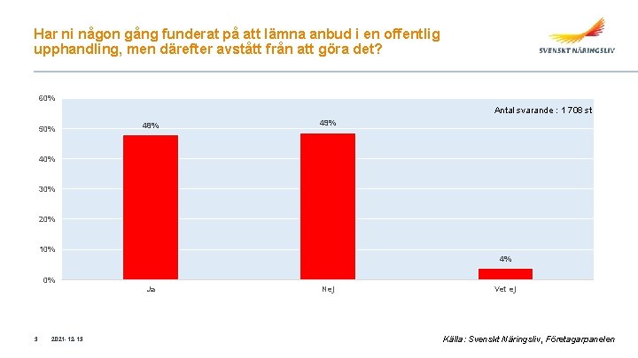 Har ni någon gång funderat på att lämna anbud i en offentlig upphandling, men