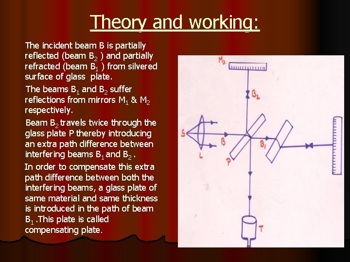 Theory and working: The incident beam B is partially reflected (beam B 2 )
