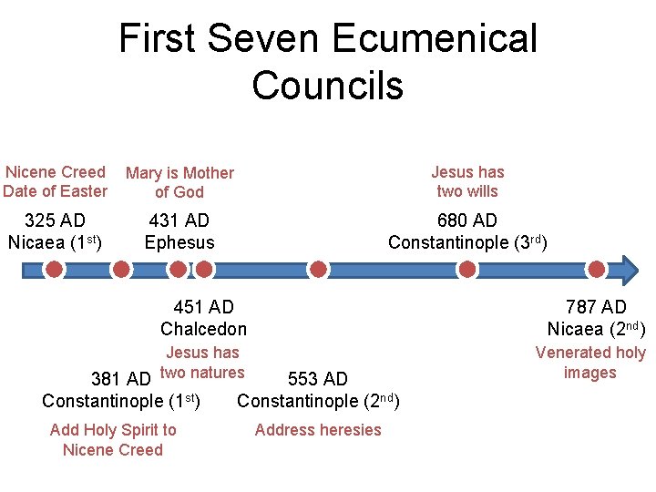First Seven Ecumenical Councils Nicene Creed Date of Easter Mary is Mother of God First Seven Ecumenical Councils Nicene Creed Date of Easter Mary is Mother of God
