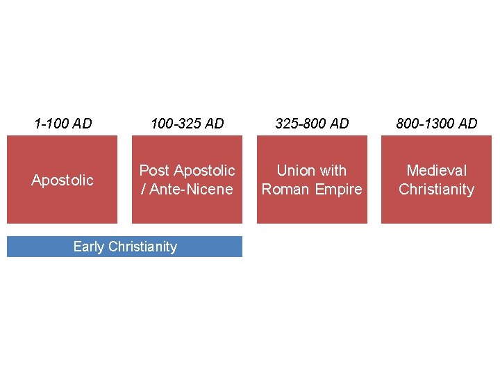 1 -100 AD 100 -325 AD 325 -800 AD 800 -1300 AD Apostolic Post