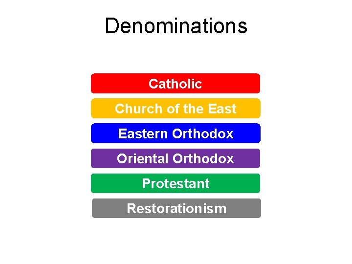 Denominations Catholic Church of the Eastern Orthodox Oriental Orthodox Protestant Restorationism Denominations Catholic Church of the Eastern Orthodox Oriental Orthodox Protestant Restorationism