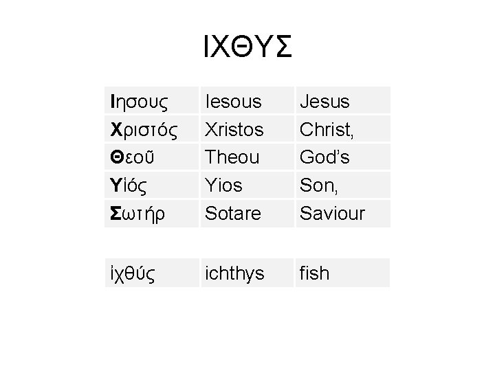 ΙΧΘΥΣ Ιησους Χριστóς Θεοῦ Υἱός Σωτήρ Iesous Xristos Theou Yios Sotare Jesus Christ, God’s