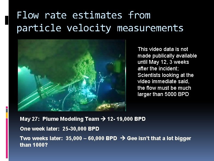 Flow rate estimates from particle velocity measurements This video data is not made publically