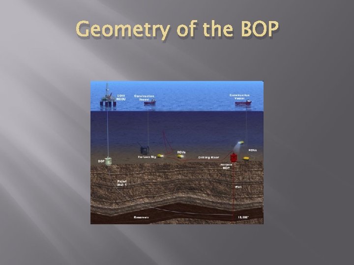 Geometry of the BOP 