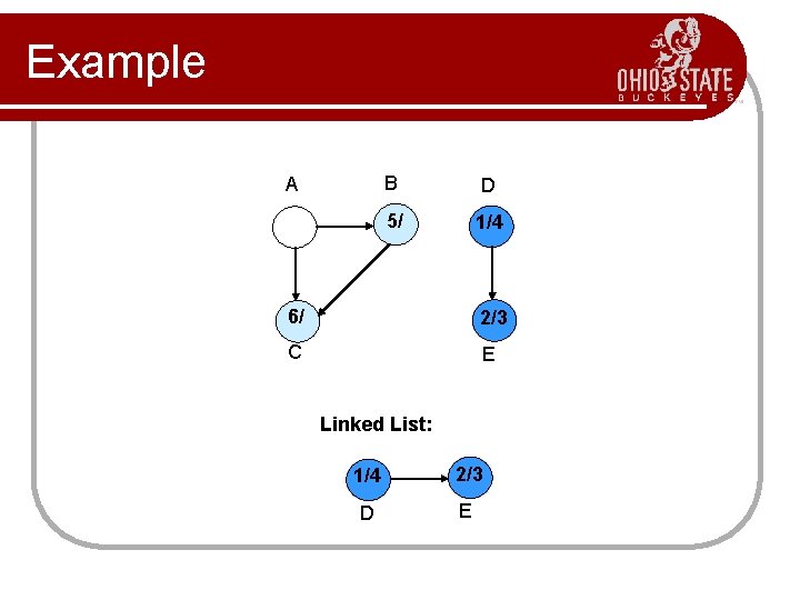 Example A B D 5/ 1/4 6/ 2/3 C E Linked List: 1/4 2/3