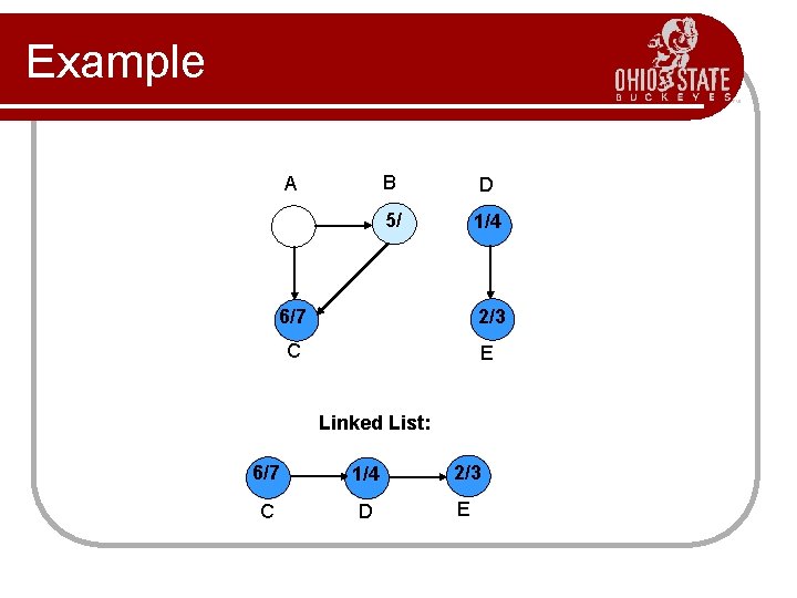 Example A B D 5/ 1/4 6/7 2/3 C E Linked List: 6/7 1/4