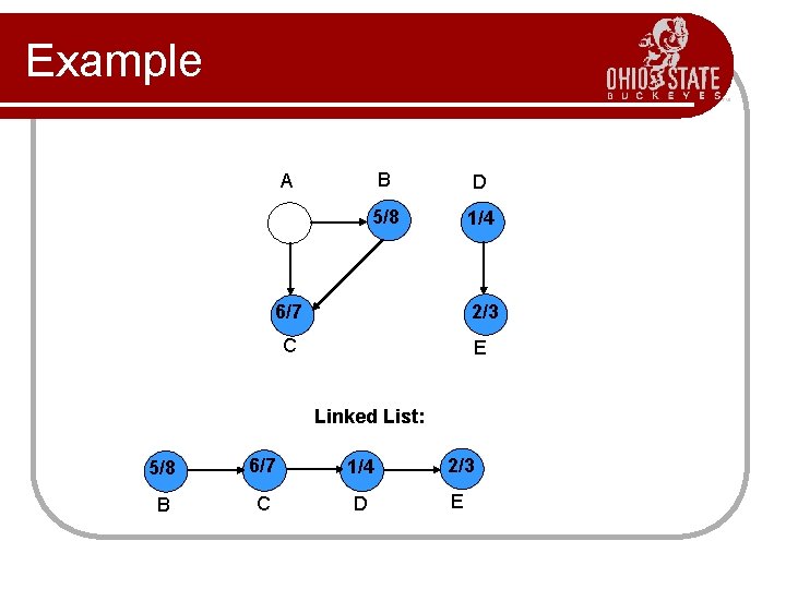 Example B D 5/8 1/4 A 6/7 2/3 C E Linked List: 5/8 6/7