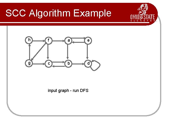 SCC Algorithm Example h f a e g c b d input graph -