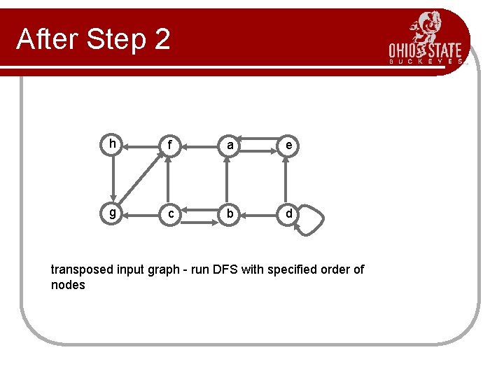 After Step 2 h f a e g c b d transposed input graph