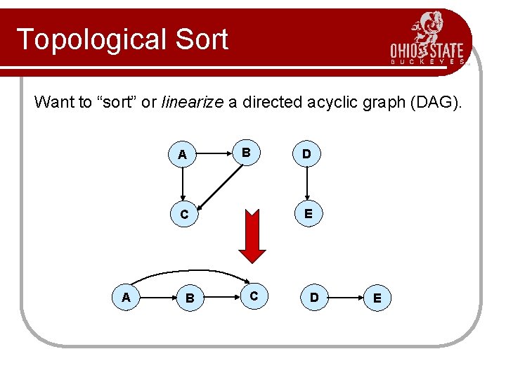 Topological Sort Want to “sort” or linearize a directed acyclic graph (DAG). A B
