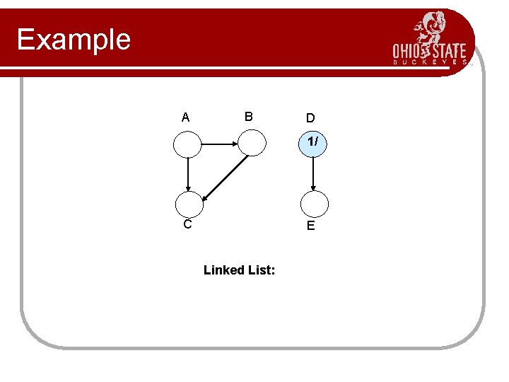 Example A B D 1/ C E Linked List: 