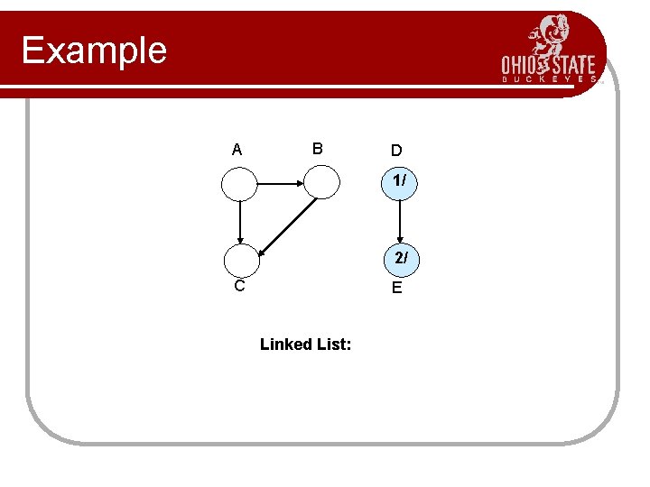 Example A B D 1/ 2/ C E Linked List: 