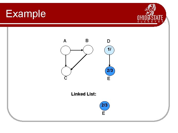 Example A B D 1/ 2/3 C E Linked List: 2/3 E 