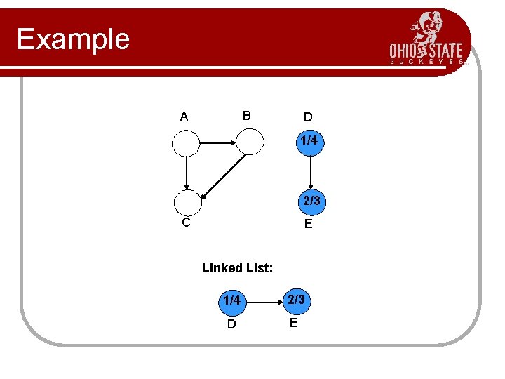 Example B A D 1/4 2/3 C E Linked List: 1/4 2/3 D E