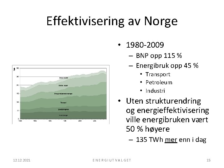 Effektivisering av Norge • 1980 -2009 – BNP opp 115 % – Energibruk opp