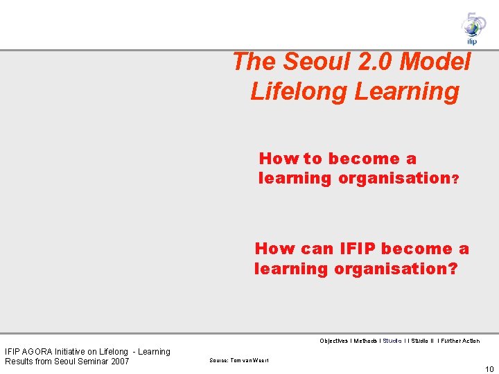 The Seoul 2. 0 Model Lifelong Learning How to become a learning organisation? How