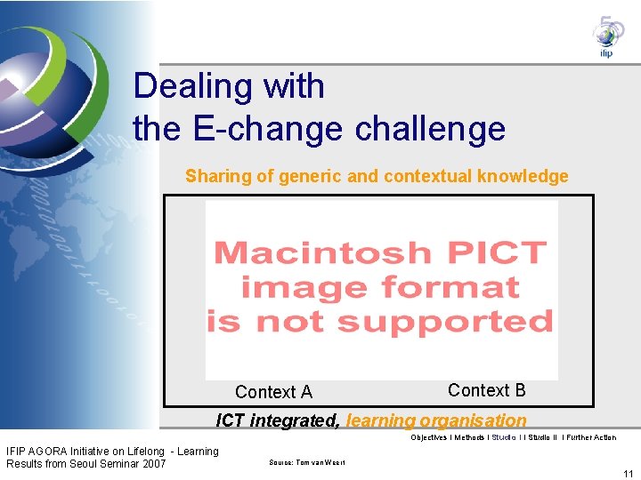 Dealing with the E-change challenge Sharing of generic and contextual knowledge Context A Context