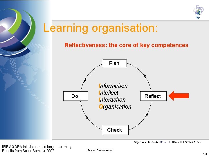 Learning organisation: Reflectiveness: the core of key competences Plan Do Information Intellect Interaction Organisation