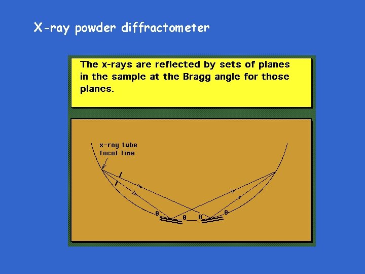 X-ray powder diffractometer 